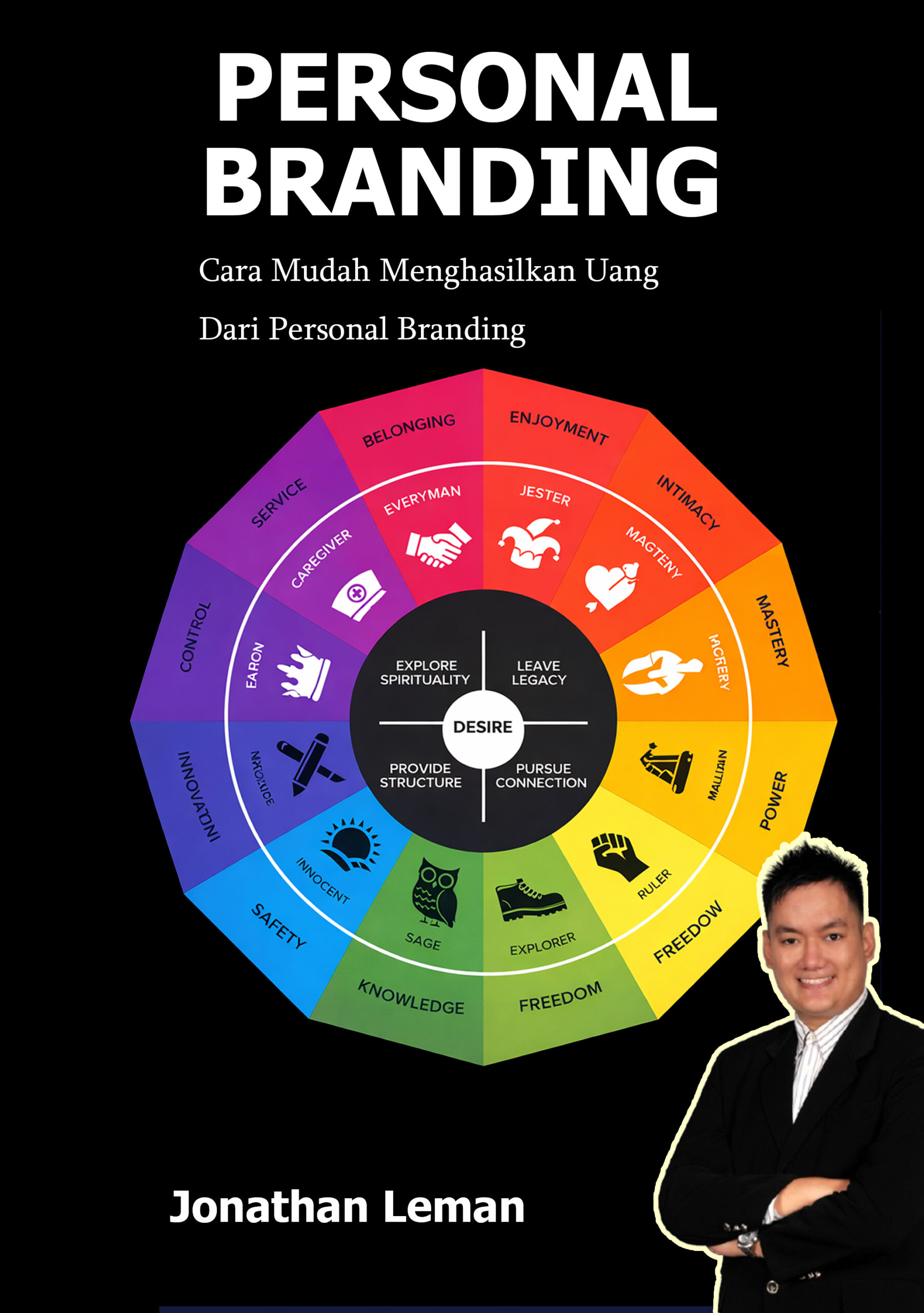 Cover E Book Personal Branding Indonesia Jonathan Leman